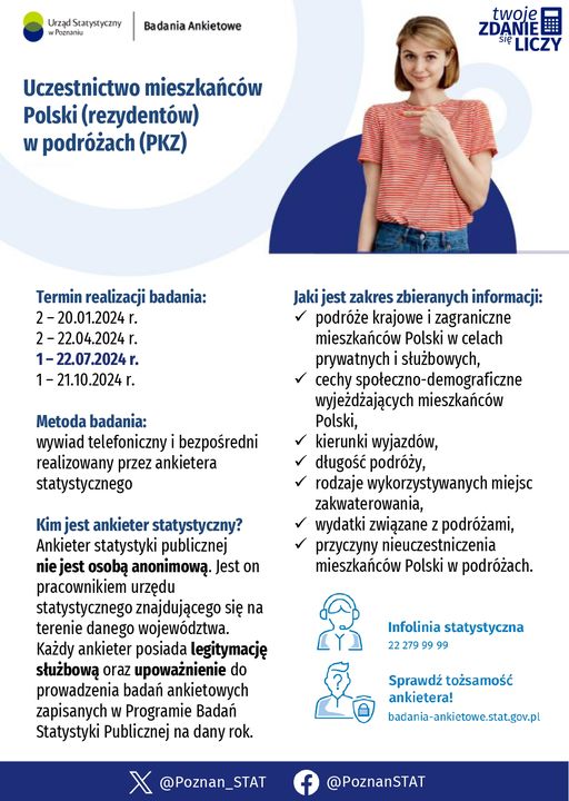 Plakat zawiera logo Urzędu Statystycznego oraz grafikę kobiety. Treść plakatu: Uczestnictwo mieszkańców Polski (rezydentów) w podróżach (PKZ). Twoje zdanie się liczy. Termin realizacji badania: 2-20.01.2024 r. 2-22.04.2024 r. 1-22.07.2024 r. (ta data została pogrubiona) 1-21.10.2024 r. Metoda badania: wywiad telefoniczny i bezpośredni realizowany przez ankietera statystycznego. Kim jest ankieter statystyczny? Ankieter statystyki publicznej nie jest osobą anonimową. Jest on pracownikiem urzędu statystycznego znajdującego się na terenie danego województwa. Każdy ankieter posiada legitymację służbową oraz upoważnienie do prowadzenia badań ankietowych zapisanych w Programie Badań Statystyki Publicznej na dany rok. Jaki jest zakres zbieranych informacji: ✓ podróże krajowe i zagraniczne mieszkańców Polski w celach prywatnych i służbowych, ✓ cechy społeczno-demograficzne wyjeżdżających mieszkańców Polski, ✓ kierunki wyjazdów, ✓ długość podróży, ✓ rodzaje wykorzystywanych miejsc zakwaterowania, ✓ wydatki związane z podróżami, ✓ przyczyny nieuczestniczenia mieszkańców Polski w podróżach. Infolinia statystyczna tel.: 22 279 99 99 Sprawdź tożsamość ankietera! e-mail: badania-ankietowe.stat.gov.pl Twitter: @Poznan_STAT Facebook: @PoznanSTAT