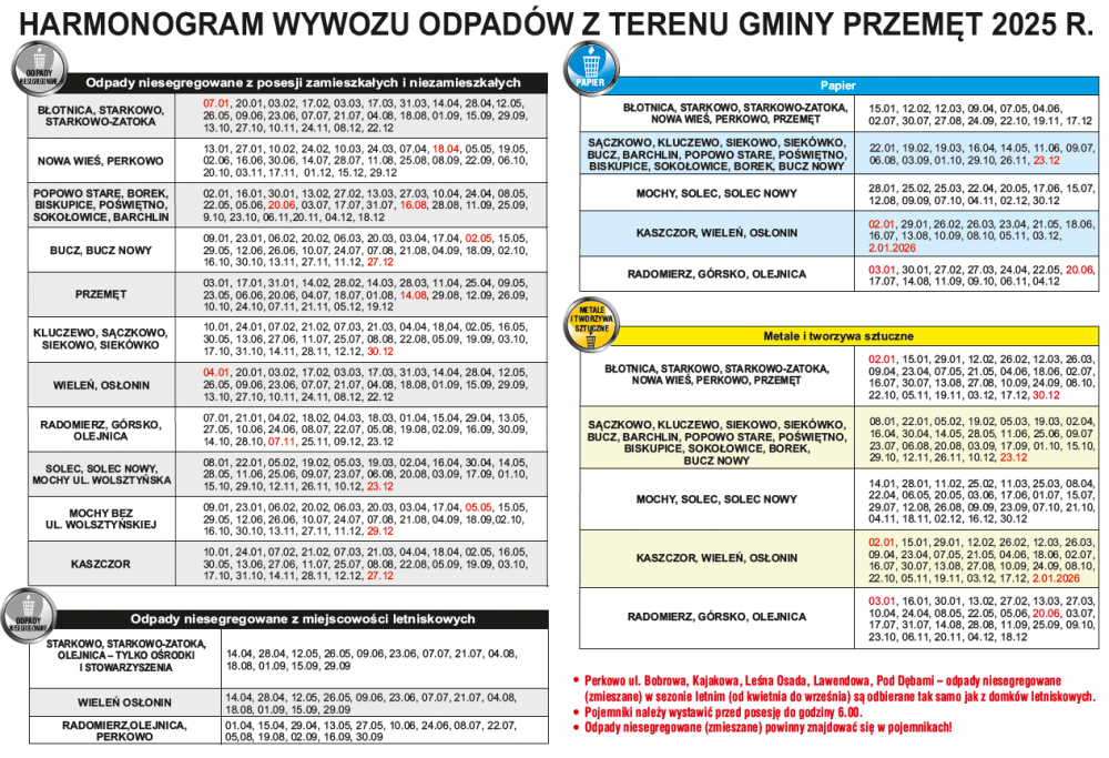 HARMONOGRAM WYWOZU ODPADÓW Z TERENU GMINY PRZEMĘT 2025 R. Odpady niesegregowane z posesji zamieszkałych i niezamieszkałych BŁOTNICA, STARKOWO, STARKOWO-ZATOKA: 07.01, 20.01, 03.02, 17.02, 03.03, 17.03, 31.03, 14.04, 28.04, 12.05, 26.05, 09.06, 23.06, 07.07, 21.07, 04.08, 18.08, 01.09, 15.09, 29.09, 13.10, 27.10, 10.11, 24.11, 08.12, 22.12 NOWA WIEŚ, PERKOWO: 13.01, 27.01, 10.02, 24.02, 10.03, 24.03, 07.04, 18.04, 05.05, 19.05, 02.06, 16.06, 30.06, 14.07, 28.07, 11.08, 25.08, 08.09, 22.09, 06.10, 20.10, 03.11, 17.11, 01.12, 15.12, 29.12 POPOWO STARE, BOREK, BISKUPICE, POŚWIĘTNO, SOKOŁOWICE, BARCHLIN: 02.01, 16.01, 30.01, 13.02, 27.02, 13.03, 27.03, 10.04, 24.04, 08.05, 22.05, 05.06, 20.06, 03.07, 17.07, 31.07, 16.08, 28.08, 11.09, 25.09, 9.10, 23.10, 06.11,20.11, 04.12, 18.12 BUCZ, BUCZ NOWY: 09.01, 23.01, 06.02, 20.02, 06.03, 20.03, 03.04, 17.04, 02.05, 15.05, 29.05, 12.06, 26.06, 10.07, 24.07, 07.08, 21.08, 04.09, 18.09, 02.10, 16.10, 30.10, 13.11, 27.11, 11.12, 27.12 PRZEMĘT: 03.01, 17.01, 31.01, 14.02, 28.02, 14.03, 28.03, 11.04, 25.04, 09.05, 23.05, 06.06, 20.06, 04.07, 18.07, 01.08, 14.08, 29.08, 12.09, 26.09, 10. 10, 24.10, 07.11, 21.11, 05.12, 19.12 KLUCZEWO, SĄCZKOWO, SIEKOWO, SIEKÓWKO: 10.01, 24.01, 07.02, 21.02, 07.03, 21.03, 04.04, 18,04, 02.05, 16.05, 30.05, 13.06, 27.06, 11.07, 25.07, 08.08, 22.08, 05.09, 19.09, 03.10, 17.10, 31.10, 14.11, 28.11, 12.12, 30.12 WIELEŃ, OSŁONIN: 04.01, 20.01, 03.02, 17.02, 03.03, 17.03, 31.03, 14.04, 28.04, 12.05, 26.05, 09.06, 23.06, 07.07, 21.07, 04.08, 18.08, 01.09, 15.09, 29.09, 13.10, 27.10, 10.11, 24.11, 08.12, 22.12 RADOMIERZ, GÓRSKO, OLEJNICA: 07.01, 21.01, 04.02, 18.02, 04.03, 18.03, 01.04, 15.04, 29.04, 13.05, 27.05, 10.06, 24.06, 08.07, 22.07, 05.08, 19.08, 02.09, 16.09, 30.09, 14.10, 28.10, 07.11, 25.11, 09.12, 23.12 SOLEC, SOLEC NOWY, MOCHY UL. WOLSZTYŃSKA: 08.01, 22.01, 05.02, 19.02, 05.03, 19.03, 02.04, 16.04, 30.04, 14.05, 28.05, 11.06, 25.06, 09.07, 23.07, 06.08, 20.08, 03.09, 17.09, 01.10, 15.10, 29.10, 12.11, 26.11, 10.12, 23.12 MOCHY BEZ UL. WOLSZTYŃSKIEJ: 09.01, 23.01, 06.02, 20.02, 06.03, 20.03, 03.04, 17.04, 05.05, 15.05, 29.05, 12.06, 26.06, 10.07, 24.07, 07.08, 21.08, 04.09, 18.09.02.10, 16.10, 30.10, 13.11, 27.11, 11.12, 29.12 KASZCZOR: 10.01, 24.01, 07.02, 21.02, 07.03, 21.03, 04.04, 18.04, 02.05, 16.05, 30.05, 13.06, 27.06, 11.07, 25.07, 08.08, 22.08, 05.09, 19.09, 03.10, 17.10, 31.10, 14.11, 28.11, 12.12, 27.12 Papier BŁOTNICA, STARKOWO, STARKOWO-ZATOKA, NOWA WIES, PERKOWO, PRZEMĘT: 15.01, 12.02, 12.03, 09.04, 07.05, 04.06, 02.07, 30.07, 27.08, 24.09, 22.10, 19.11, 17.12 SĄCZKOWO, KLUCZEWO, SIEKOWO, SIEKÓWKO, BUCZ, BARCHLIN, POPOWO STARE, POŚWIĘTNO, BISKUPICE, SOKOŁOWICE, BOREK, BUCZ NOWY: 22.01, 19.02, 19.03, 16.04, 14.05, 11.06, 09.07, 06.08, 03.09, 01.10, 29.10, 26.11, 23.12 MOCHY, SOLEC, SOLEC NOWY: 28.01, 25.02, 25.03, 22.04, 20.05, 17.06, 15.07, 12.08, 09.09, 07.10, 04.11, 02.12, 30.12 KASZCZOR, WIELEŃ, OSŁONIN: 02.01, 29.01, 26.02, 26.03, 23.04, 21.05, 18.06, 16.07, 13.08, 10.09, 08.10, 05.11, 03.12, 2.01.2026 RADOMIERZ, GÓRSKO, OLEJNICA: 03.01, 30.01, 27.02, 27.03, 24.04, 22.05, 20.06, 17.07, 14.08, 11.09, 09.10, 06.11, 04.12 Metale i tworzywa sztuczne BŁOTNICA, STARKOWO, STARKOWO-ZATOKA, NOWA WIES, PERKOWO, PRZEMĘT: 02.01, 15.01, 29.01, 12.02, 26.02, 12.03, 26.03, 09.04, 23.04, 07.05, 21.05, 04.06, 18.06, 02.07, 16.07, 30.07, 13.08, 27.08, 10.09, 24.09, 08.10, 22.10, 05.11, 19.11, 03.12, 17.12, 30.12 SĄCZKOWO, KLUCZEWO, SIEKOWO, SIEKÓWKO, BUCZ, BARCHLIN, POPOWO STARE, POŚWIĘTNO, BISKUPICE, SOKOŁOWICE, BOREK, BUCZ NOWY: 08.01, 22.01, 05.02, 19.02, 05.03, 19.03, 02.04, 16.04, 30.04, 14.05, 28.05, 11.06, 25.06, 09.07 23.07, 06.08, 20.08, 03.09, 17.09, 01.10, 15.10, 29.10, 12.11, 26.11, 10.12, 23.12 MOCHY, SOLEC, SOLEC NOWY: 14.01, 28.01, 11.02, 25.02, 11.03, 25.03, 08.04, 22.04, 06.05, 20.05, 03.06, 17.06, 01.07, 15.07, 29.07, 12.08, 26.08, 09.09, 23.09, 07.10, 21.10, 04.11, 18.11, 02.12, 16.12, 30.12 KASZCZOR, WIELEŃ, OSŁONIN:02.01, 15.01, 29.01, 12.02, 26.02, 12.03, 26.03, 09.04, 23.04, 07.05, 21.05, 04.06, 18.06, 02.07, 16.07, 30.07, 13.08, 27.08, 10.09, 24.09, 08.10, 22.10, 05.11, 19.11, 03.12, 17.12, 2.01.2026 RADOMIERZ, GÓRSKO, OLEJNICA: 03.01, 16.01, 30.01, 13.02, 27.02, 13.03, 27.03, 10.04, 24.04, 08.05, 22.05, 05.06, 20.06, 03.07, 17.07, 31.07, 14.08, 28.08, 11.09, 25.09, 09.10, 23.10, 06.11, 20.11, 04.12, 18.12 Odpady niesegregowane z miejscowości letniskowych STARKOWO, STARKOWO-ZATOKA, OLEJNICA-TYLKO OŚRODKI I STOWARZYSZENIA: 14.04, 28.04, 12.05, 26.05, 09.06, 23.06, 07.07, 21.07, 04.08, 18.08, 01.09, 15.09, 29.09 WIELEŃ OSŁONIN: 14.04, 28.04, 12.05, 26.05, 09.06, 23.06, 07.07, 21.07, 04.08, 18.08, 01.09, 15.09, 29.09 RADOMIERZ,OLEJNICA, PERKOWO: 01.04, 15.04, 29.04, 13.05, 27.05, 10.06, 24.06, 08.07, 22.07, 05,08, 19.08, 02.09, 16.09, 30.09 • Perkowo ul. Bobrowa, Kajakowa, Leśna Osada, Lawendowa, Pod Dębami - odpady niesegregowane (zmieszane) w sezonie letnim (od kwietnia do września) są odbierane tak samo jak z domków letniskowych. • Pojemniki należy wystawić przed posesję do godziny 6.00. • Odpady niesegregowane (zmieszane) powinny znajdować się w pojemnikach!