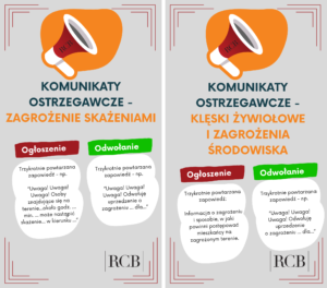 Grafika przedstawia sposób nadawania komunikatów ostrzegawczych w przypadku skażenia chemicznego i klęski żywiołowej oraz zagrożenia środowiska