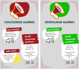 Grafika przedstawia sposób ogłaszania i odwoływania alarmu